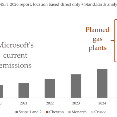 Chart showing how Microsoft's new gas plants would more than double the company's emissions